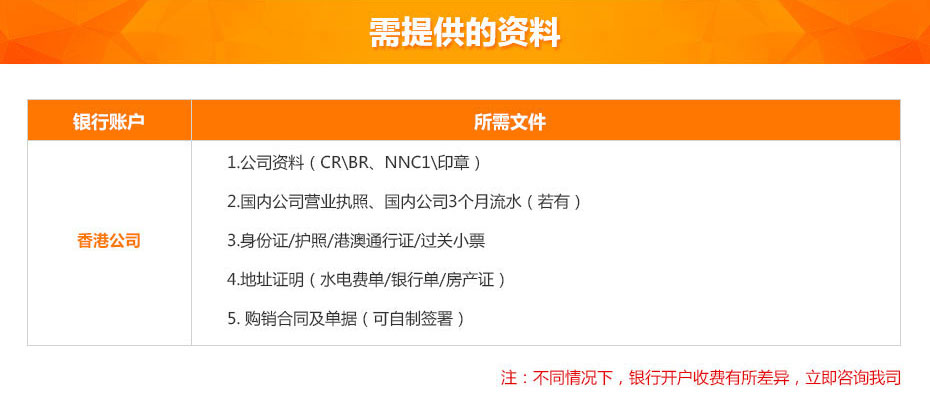 交通銀行開戶所需資料 交通銀行開戶所需資料