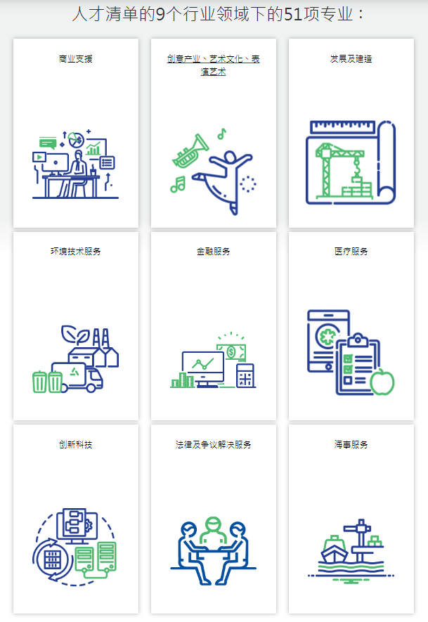 香港優(yōu)才重大利好，香港人才清單從13項增至51項